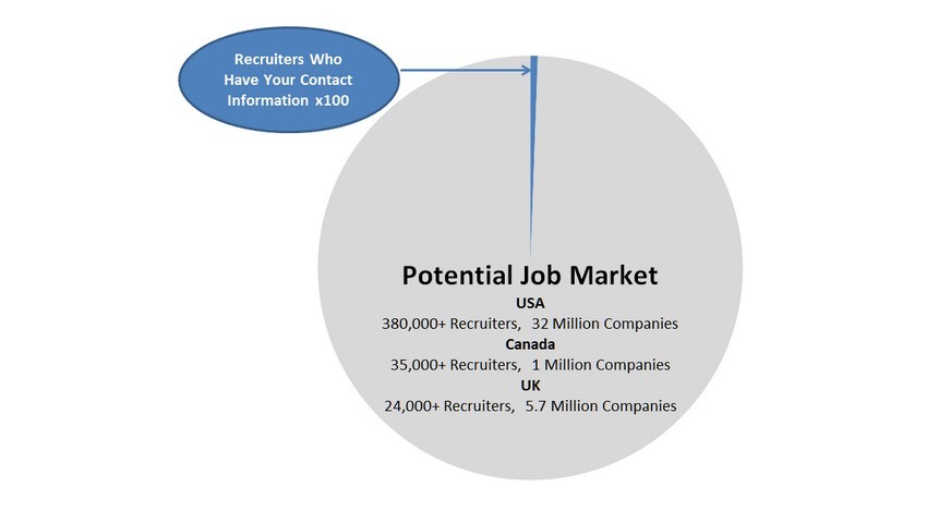 How Is The Job Market These Days? Your #1 Bottleneck?